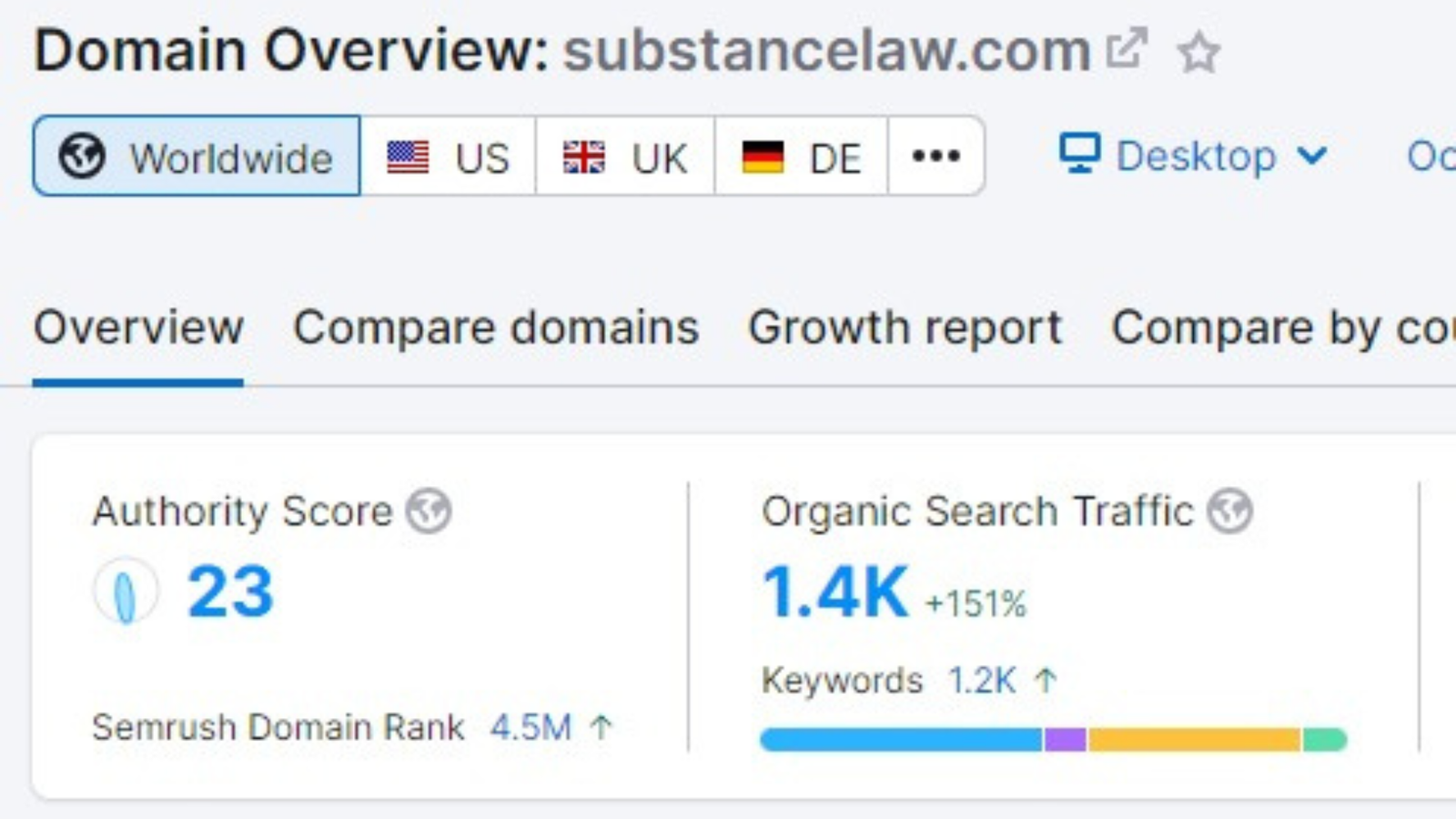 substance law toronto