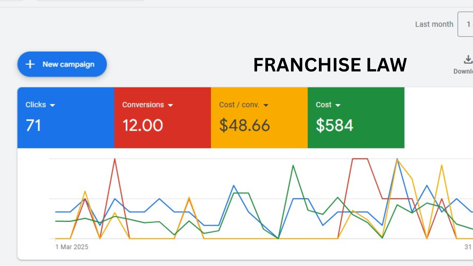 Google ads cpl