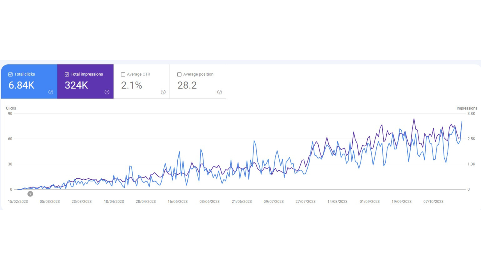 Organic traffic