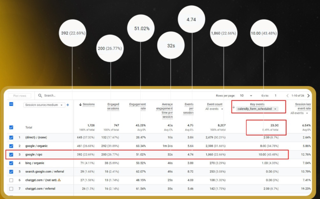 Multi channel leads