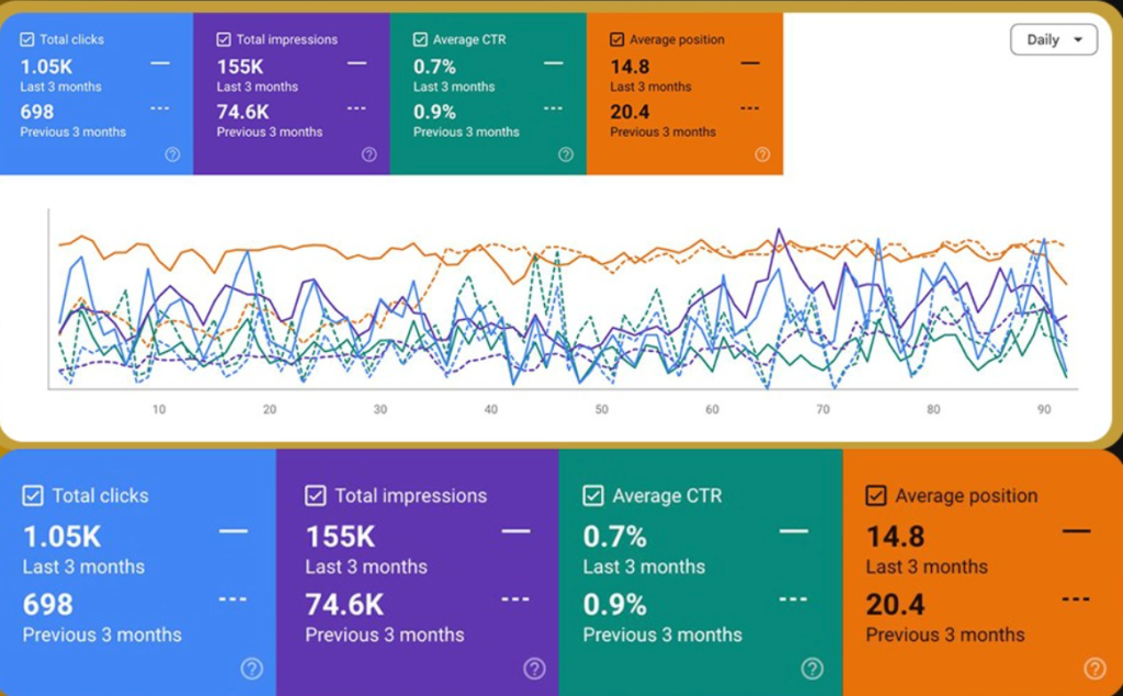 Traffic growth